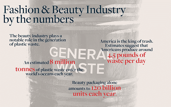 Fashion & Beauty Industry by the numbers