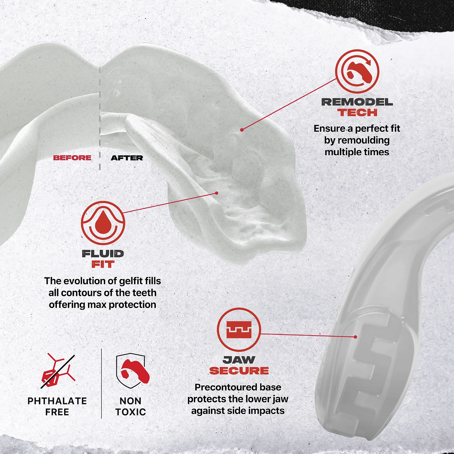 An infographic for the Safejawz Intro Series Protection Mouthguard - Clear highlights "Fluid Fit" comfort, "Remodel Tech" remoulding, and "Jaw Secure" stability, plus icons showing it’s phthalate-free and non-toxic. Brand: Safejawz.