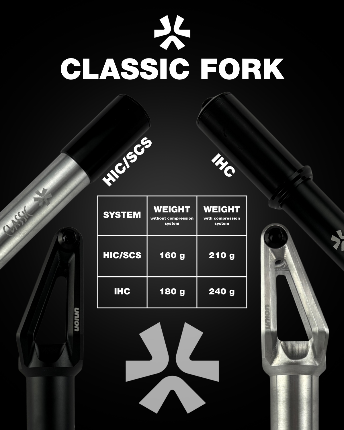 Union advertises the Classic Lightweight HIC/SCS Stunt Scooter Fork in polished finish, with close-up images and weight details in a sleek table on black. Perfect for stunt scooter enthusiasts seeking quality from Union.