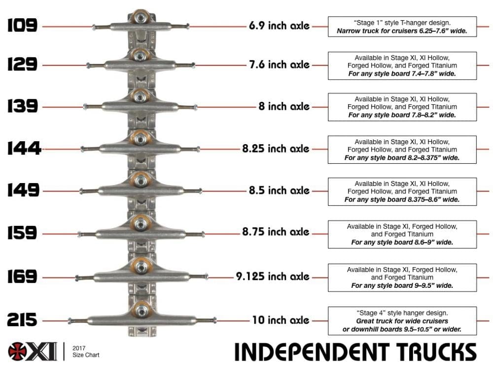 Image of a size chart for Independent Stage 11 Standard Silver Skateboard Trucks, displaying axle sizes ranging from 109 to 215. It emphasizes materials such as Hollow and Forged Titanium, with enhanced performance metrics and suggests suitable board widths for each size.