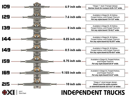 Image of a size chart for Independent Stage 11 Standard Silver Skateboard Trucks, displaying axle sizes ranging from 109 to 215. It emphasizes materials such as Hollow and Forged Titanium, with enhanced performance metrics and suggests suitable board widths for each size.