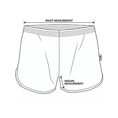 How to measure