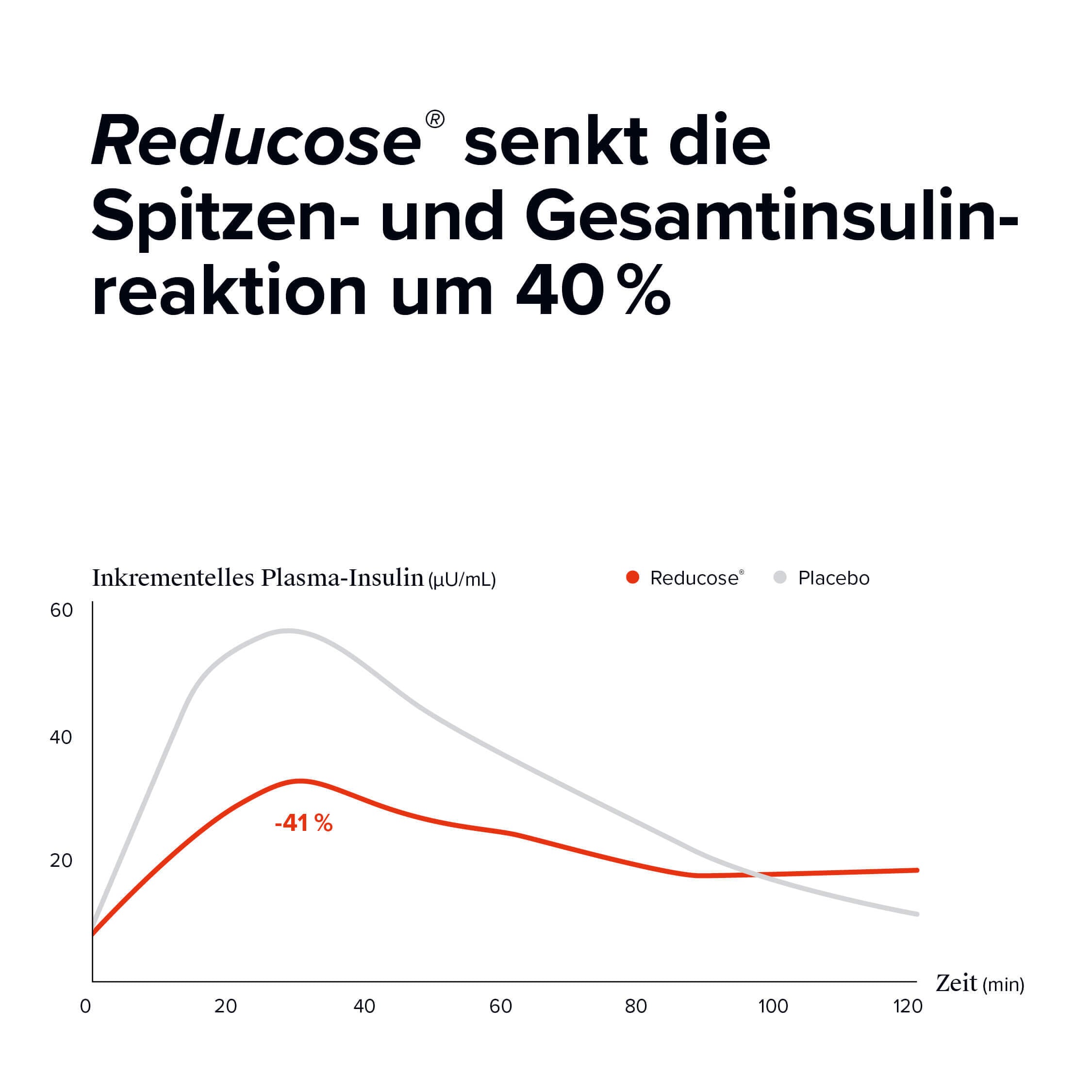 Dietbacs® neu