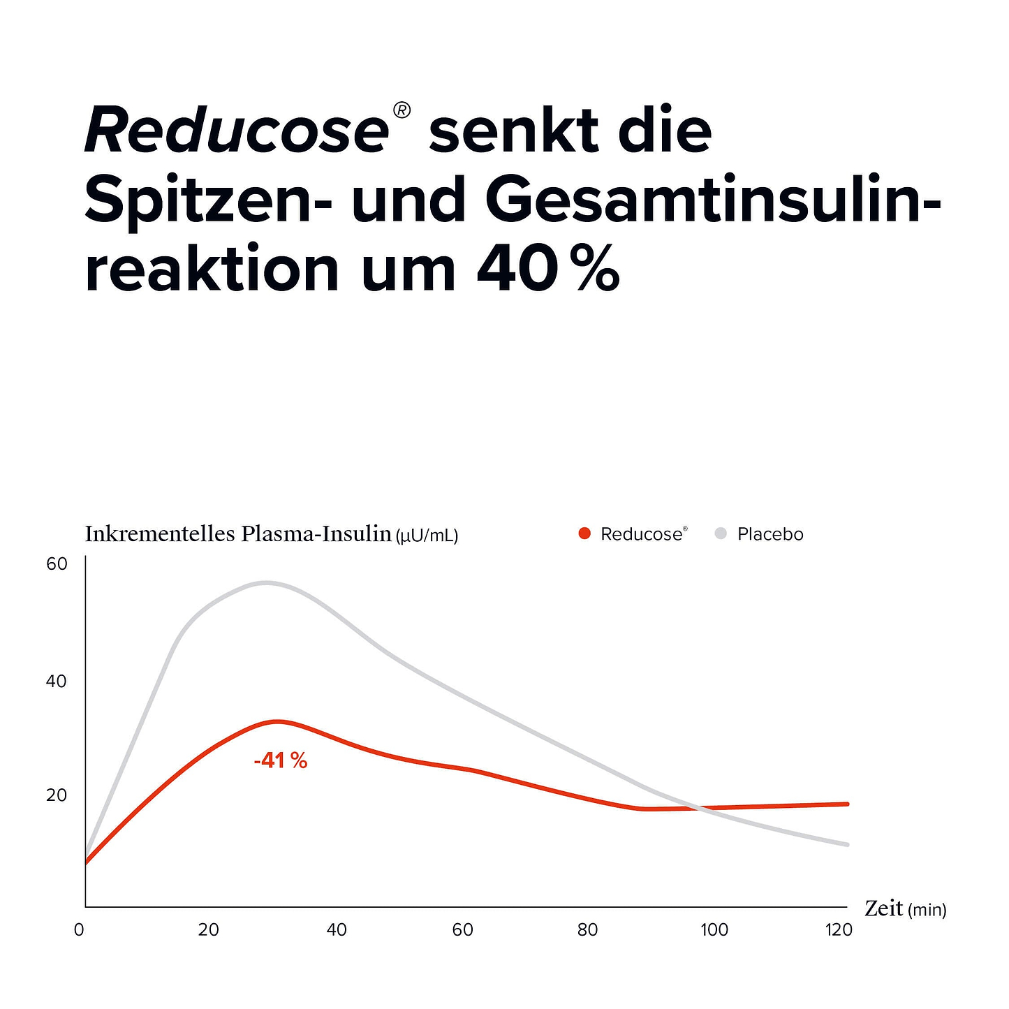 Dietbacs® neu