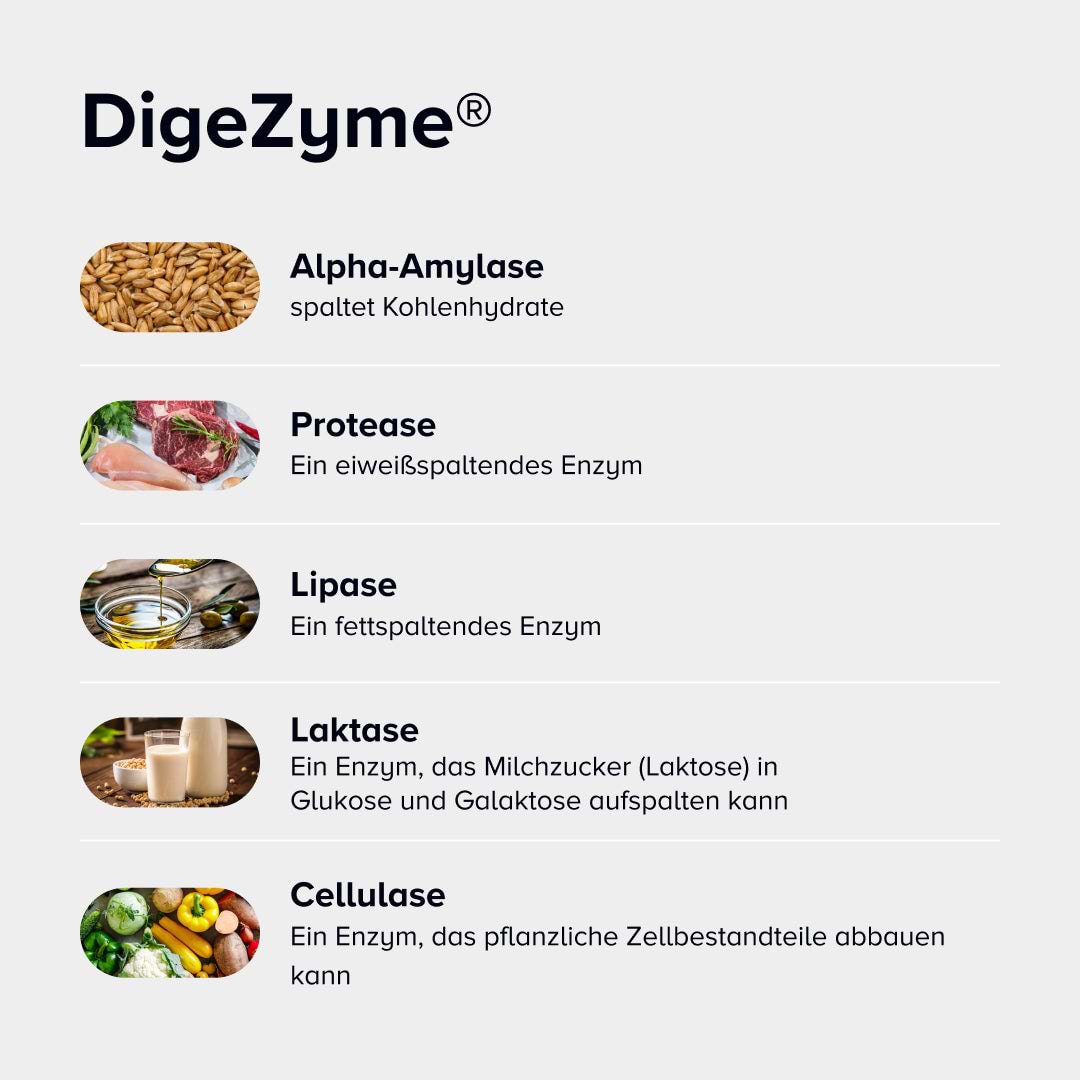 Dietbacs® Bloating Duo