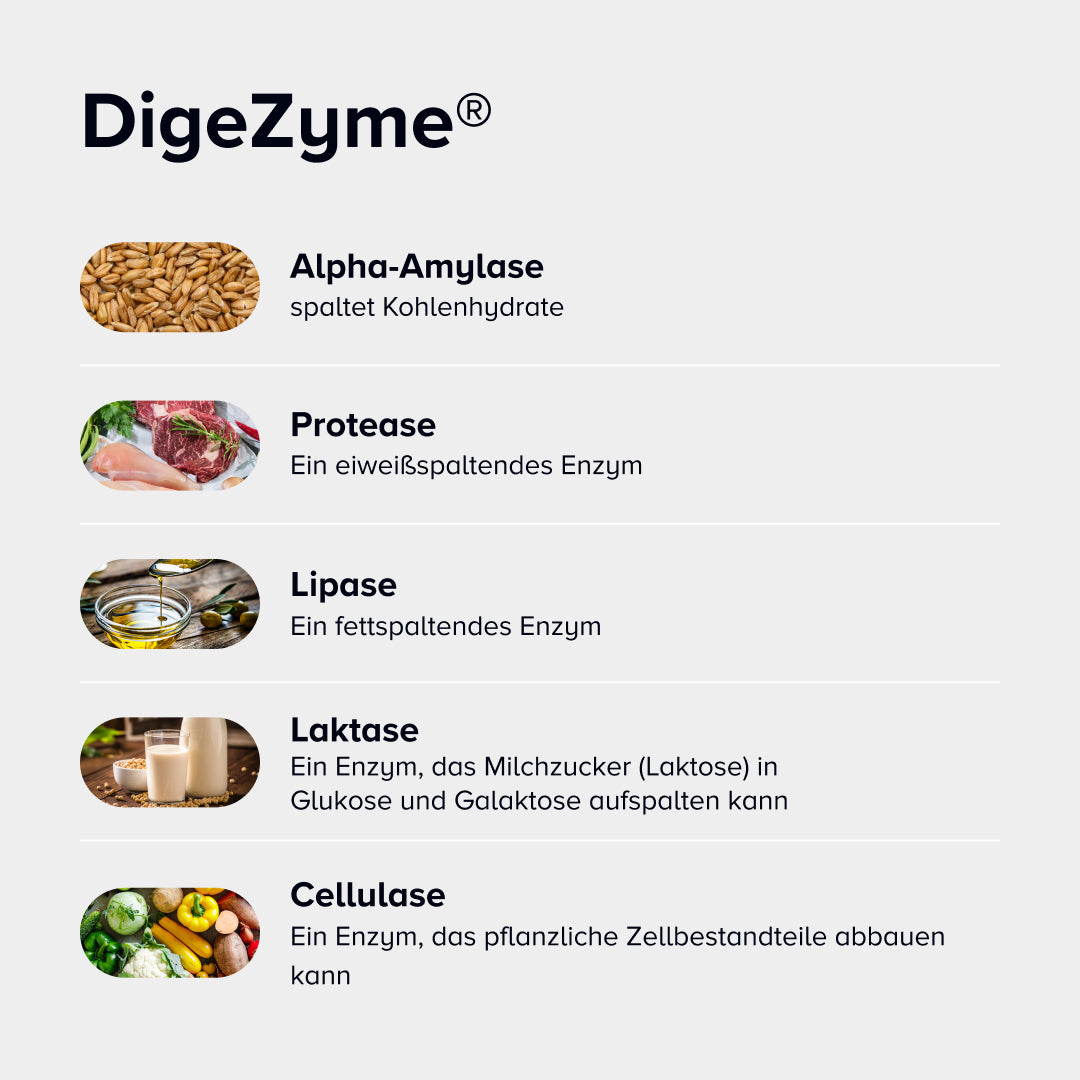 Dietbacs® Bloating Duo