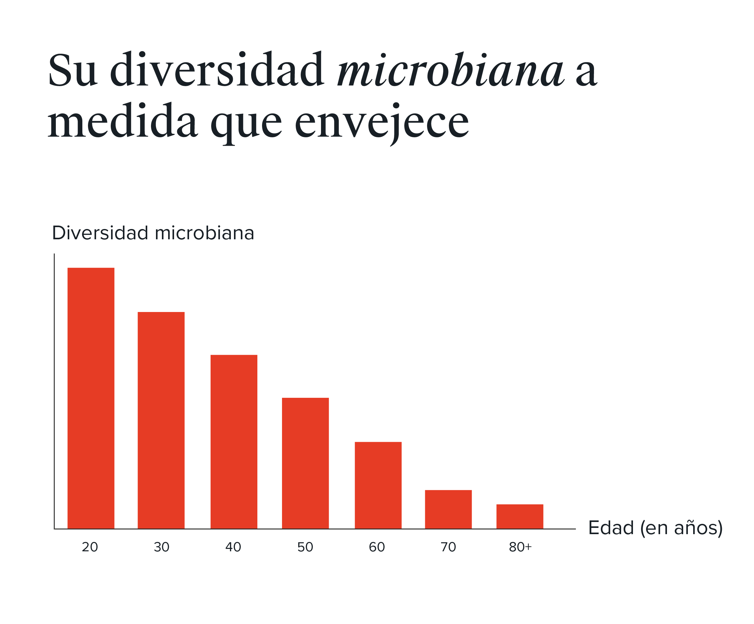 mybacs graphic