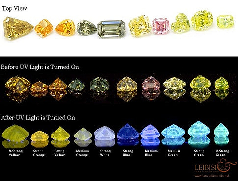 Fancy Color Diamond Fluorescence