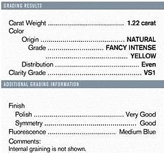 The Origin of color is noted in the GIA Diamond Certificate