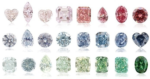 Fancy Color different intensities as shown in Pink, Blue and Green diamonds