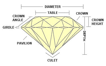 Diamond Dimensions