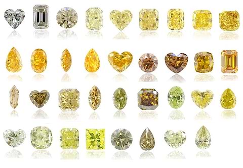 1st row: Cape, Pure Yellow, 2nd row: Orange Yellow, Orangy Yellow, Brown Yellow, Brownish Yellow, Brownish Orangy Yellow. 3rd row: Brown Greenish Yellow, Brownish Greenish Yellow, Greenish Yellow. 4th row:Green Yellow, Grey Greenish Yellow and Greyish Greensih Yellow.