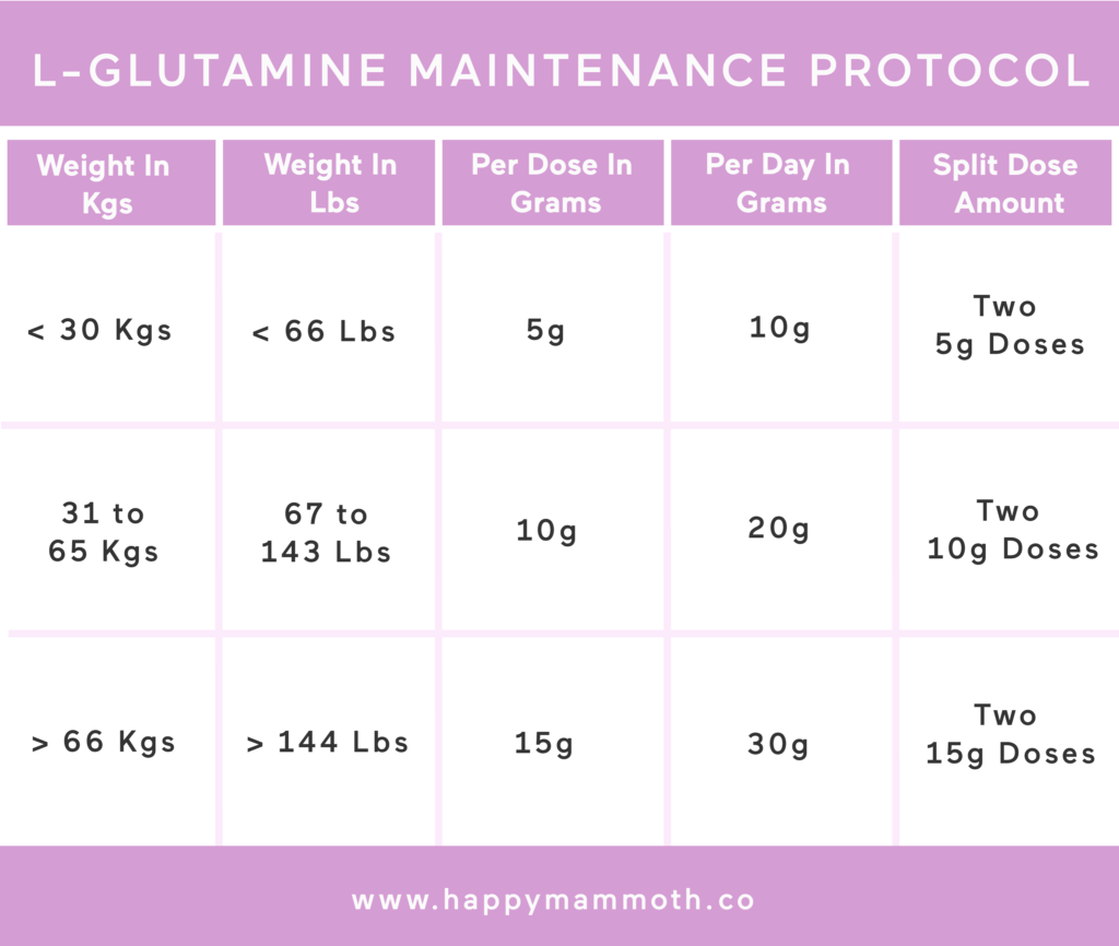 l-glutamine for leaky gut