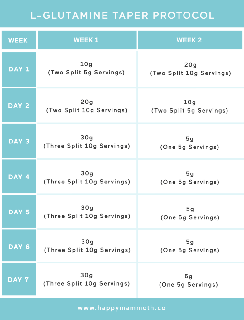 l-glutamine for leaky gut