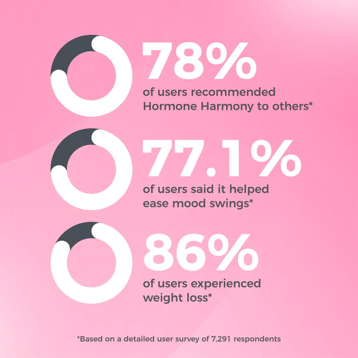Hormone Harmony Subscriptions