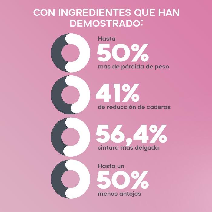 Ultimate Weight Control