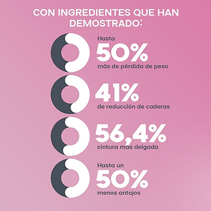 Ultimate Weight Control