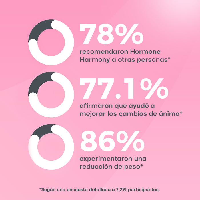 Hormone Harmony™