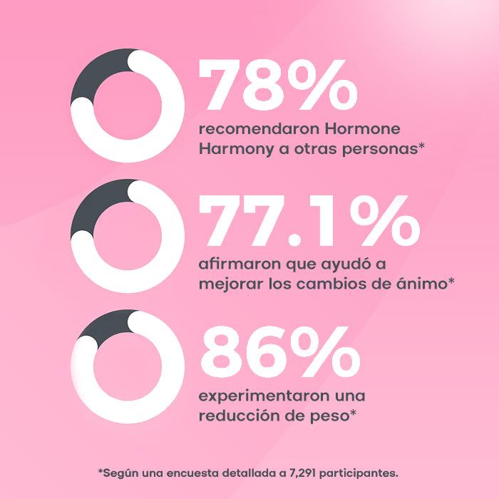 Hormone Harmony™