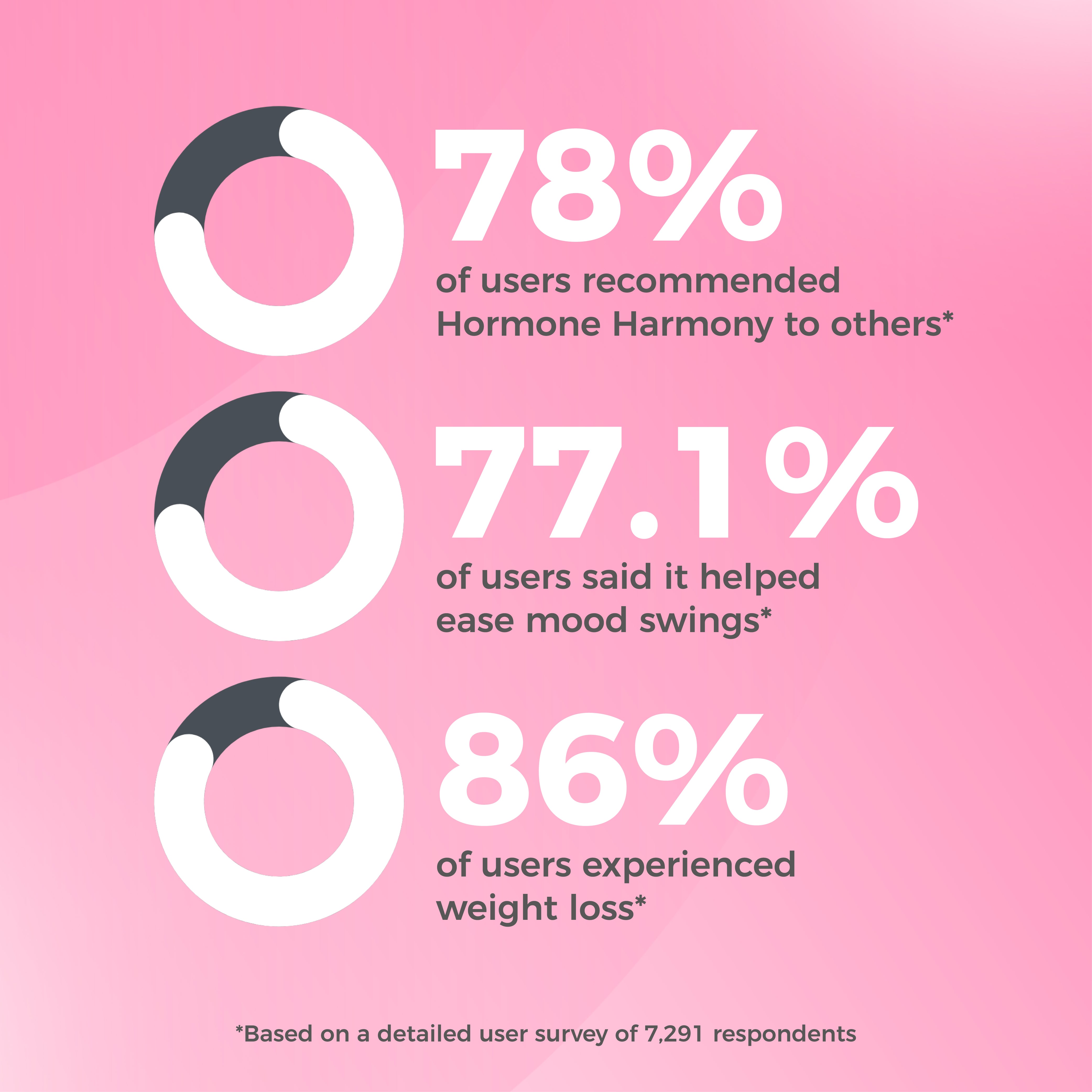 Hormone Harmony: Sistema Natural Inteligente para la Salud de la Mujer