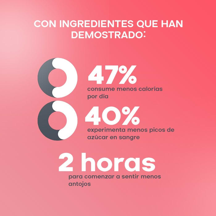 Ultimate Cravings Control