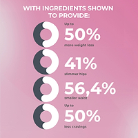 Ultimate Weight Control: 5 Most Clinically-Backed Weight Loss Nutrients