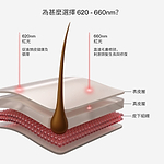 Diagram showing wavelengths of CurrentBody LED Hair Growth Helmet and their effects on scalp layers