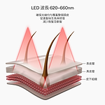 Graphic of LED light coverage across different layers of the skin