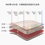 The different wavelengths of the Multi-Light Mask