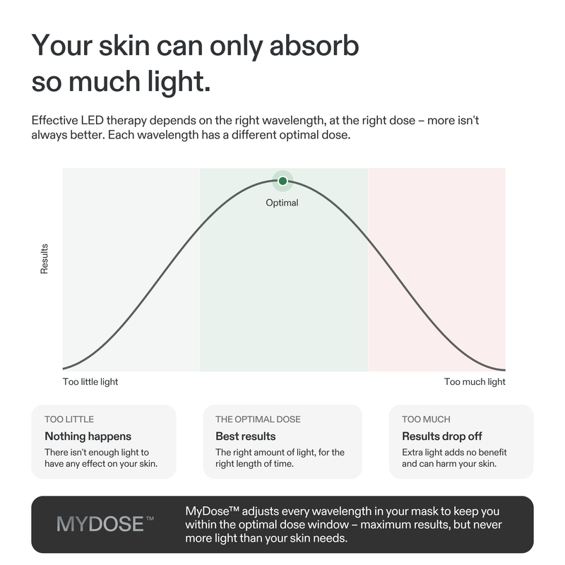 CurrentBody Skin LED Red Light Therapy Face Mask: Series 3