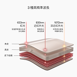 Wavelength infographic for the Series 2 LED Face & Neck Kit, displaying red, near-infrared and deep near-infrared