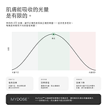 LED 紅光光療面膜儀：第三代