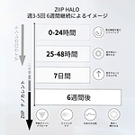 ZIIP HALO フェイシャルトーニングデバイス