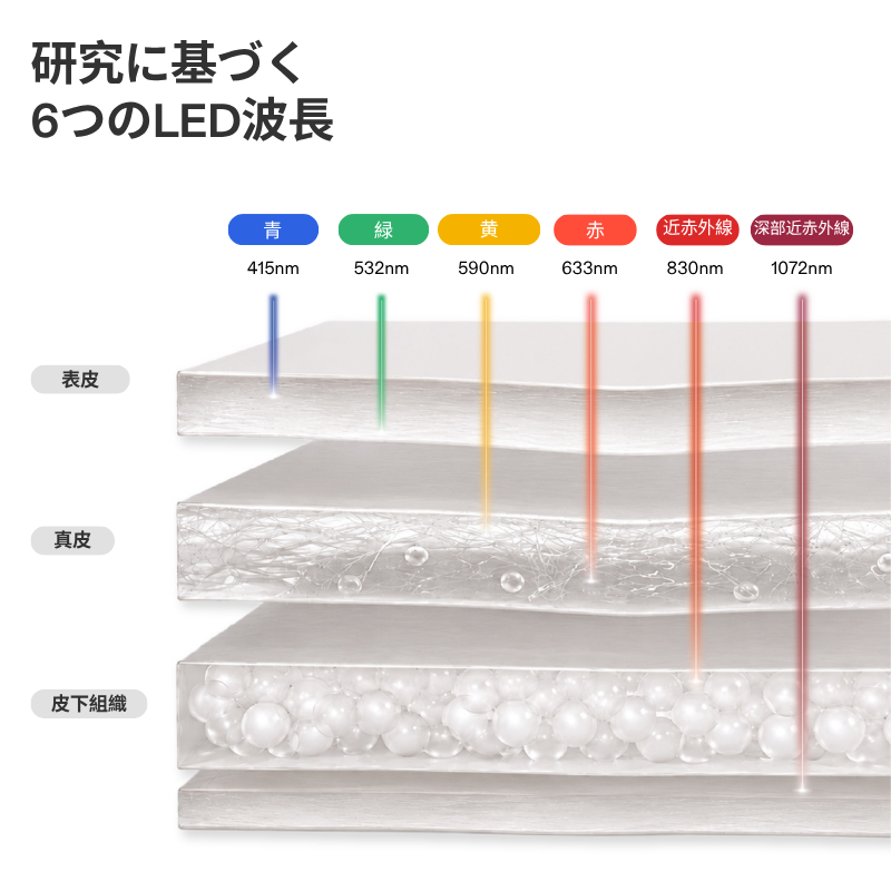 CurrentBody Skin LED レッドライトセラピーフェイスマスク:シリーズ3