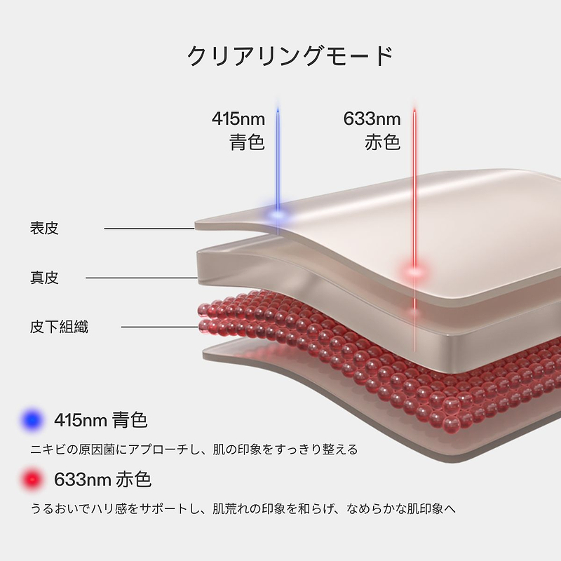 LED光美容パネル｜全身赤色LEDケア | カレントボディ ジャパン