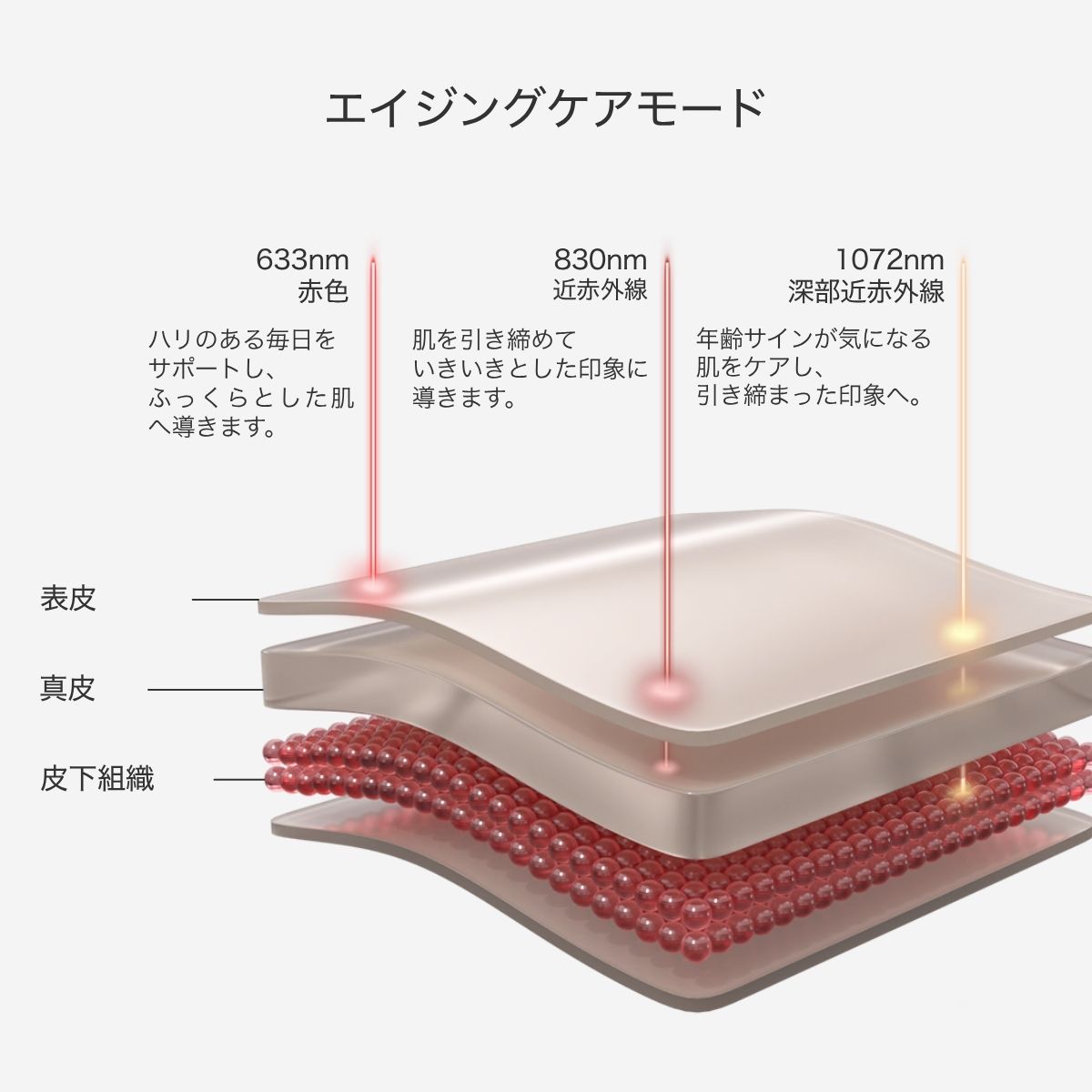 LED光美容パネル｜全身赤色LEDケア | カレントボディ ジャパン
