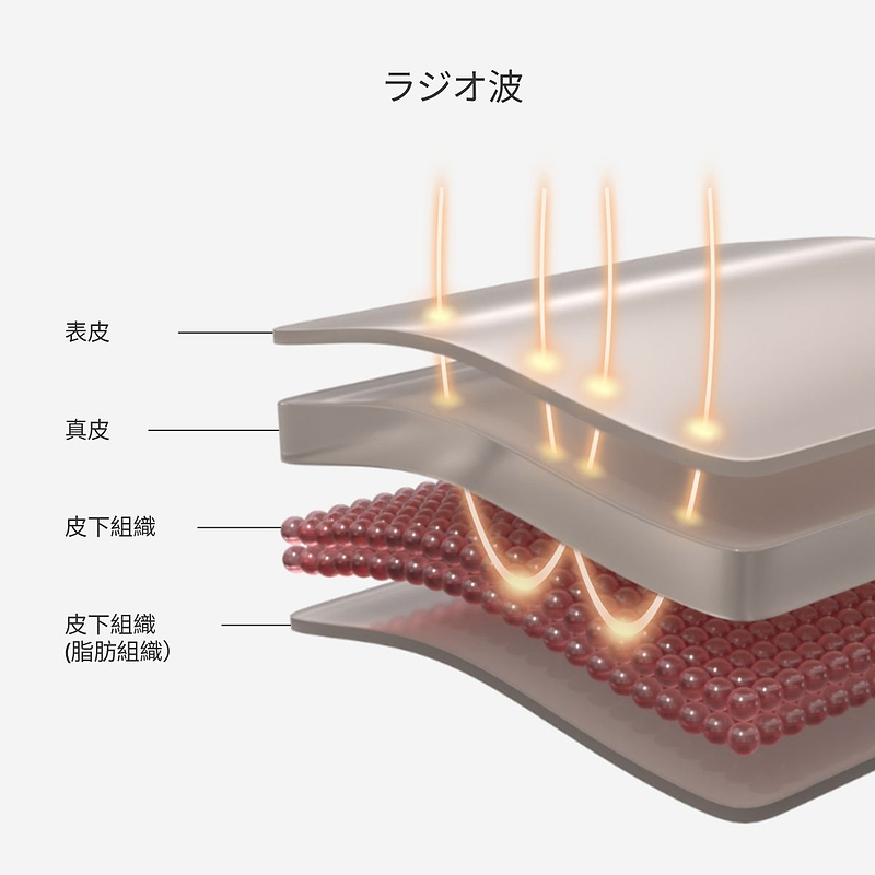 RF美顔器 | ラジオ波美顔器 ｜高周波機器 | カレントボディ ジャパン