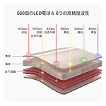 The different LED wavelengths of the CurrentBody Skin LED Multi-Light Mask 