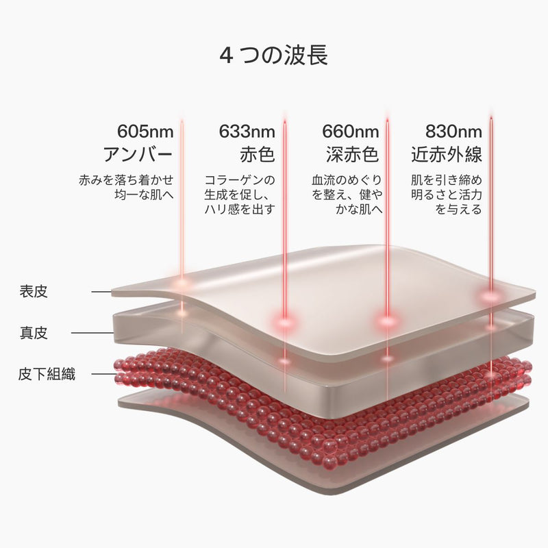 CurrentBody Skin LED アイパーフェクター