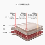 Wavelength infographic for the Series 2 LED Face & Neck Kit, displaying red, near-infrared and deep near-infrared
