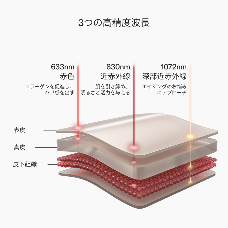 CurrentBody skin フェイス＆ネック キット シリーズ2