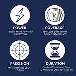 CurrentBody Skin タイムレス エイジングケア コレクション