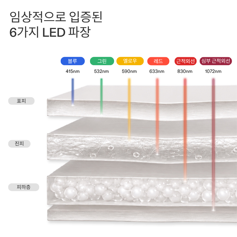 (FDA승인) 커런트바디 스킨 LED 레드 라이트 테라피 마스크 : 3세대