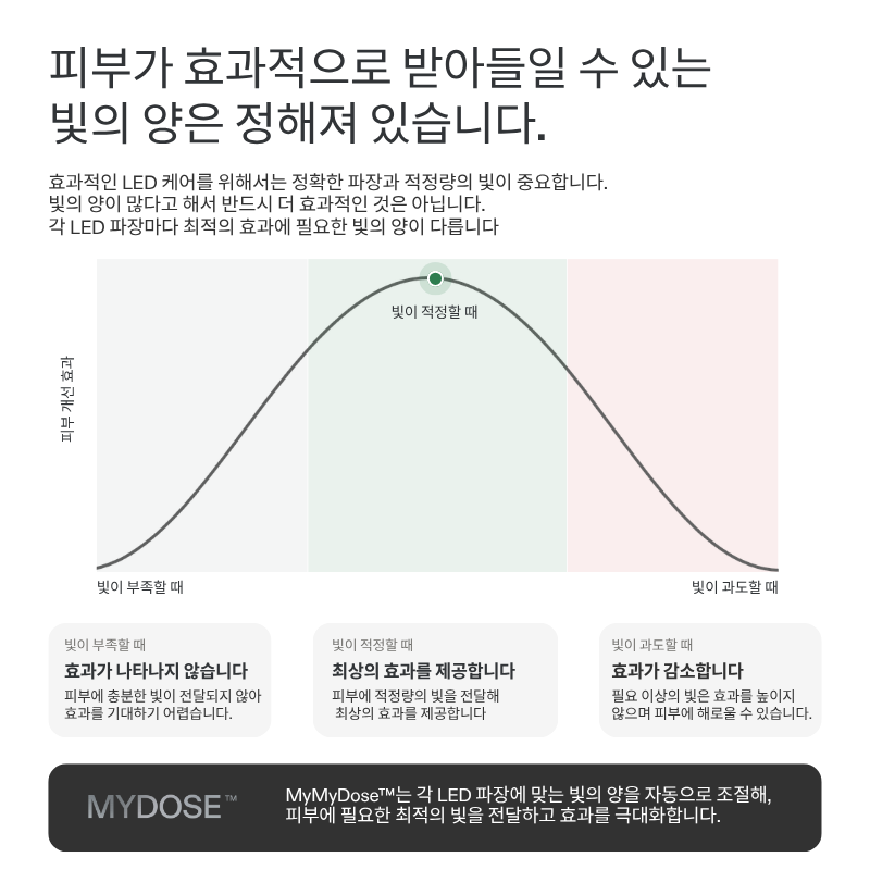 (FDA승인) 커런트바디 스킨 LED 레드 라이트 테라피 마스크 : 3세대 - Special Offer