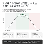 (FDA승인) 커런트바디 스킨 LED 넥 & 데콜테 마스크 : 3세대 - Special Offer