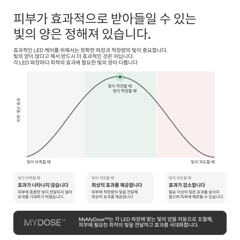 (FDA승인) 커런트바디 스킨 LED 넥 & 데콜테 마스크 : 3세대 - Special Offer