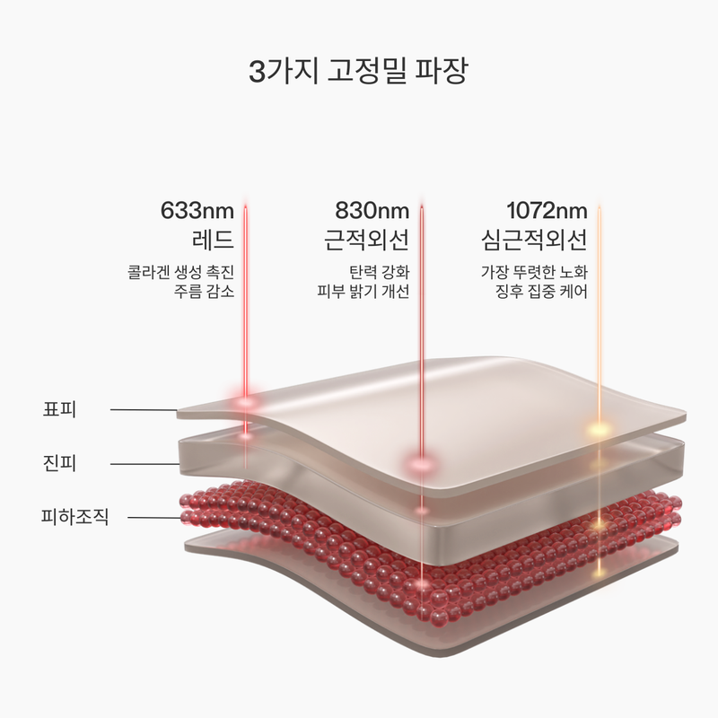 커런트바디 스킨 LED 페이스 & 목 마스크 세트: 2세대