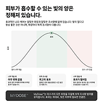 MyDose™: 피부에 최적화된 빛의 조사량.
