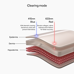 Showing the clearing mode LED wavelengths of the LED Panel on different skin layers