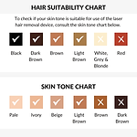 Dispositivo de Remoção de Pêlos por Laser CurrentBody Skin